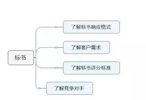 &#24320;&#20113;